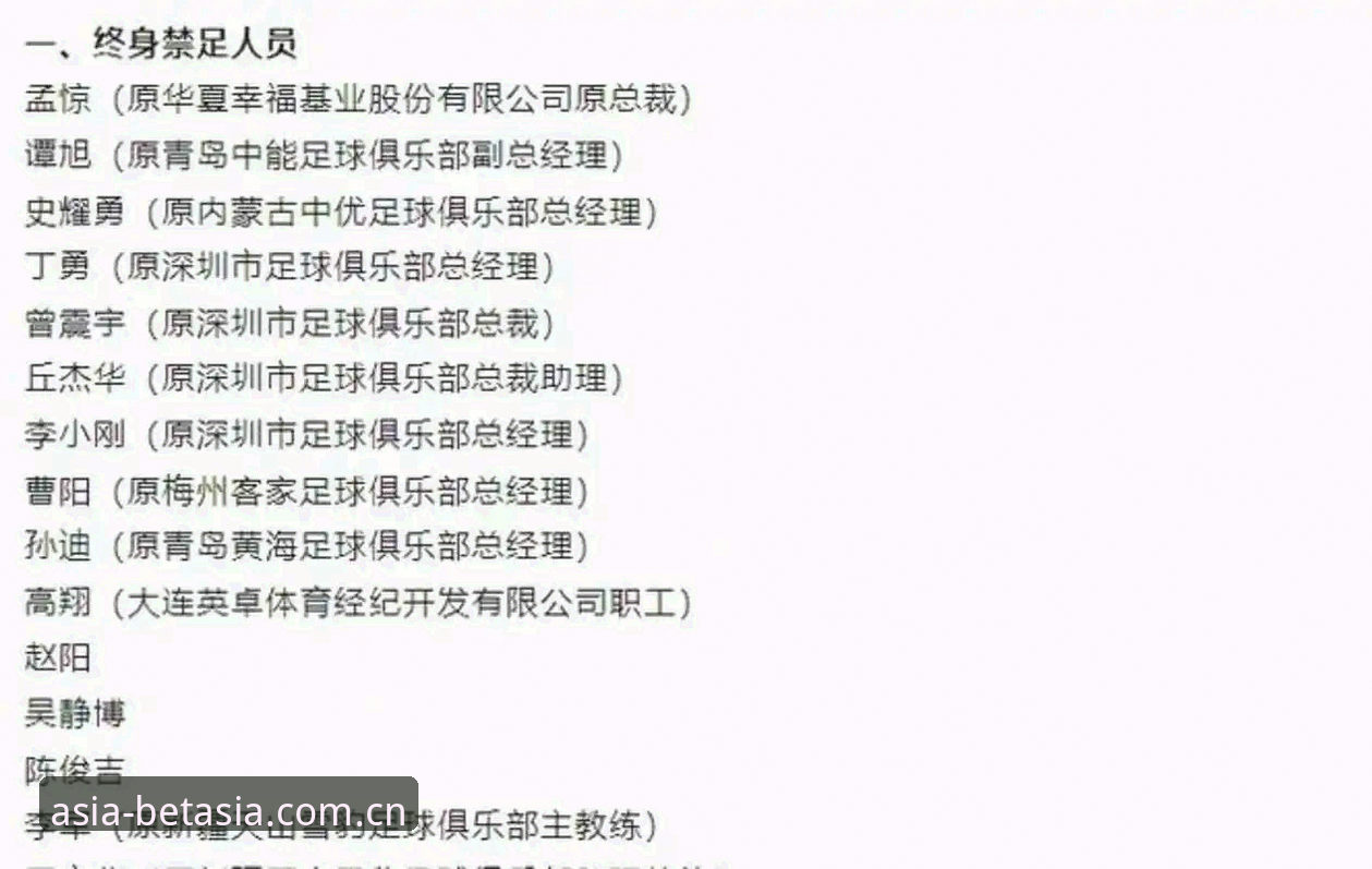 中国足协第三批禁足名单最新动态：65人受罚，终身禁赛名单曝光