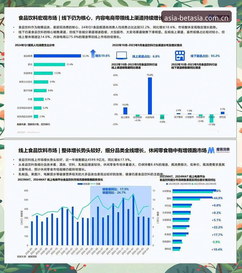 BET亚洲博彩平台全面评测：2024年功能迭代与行业趋势深度解析