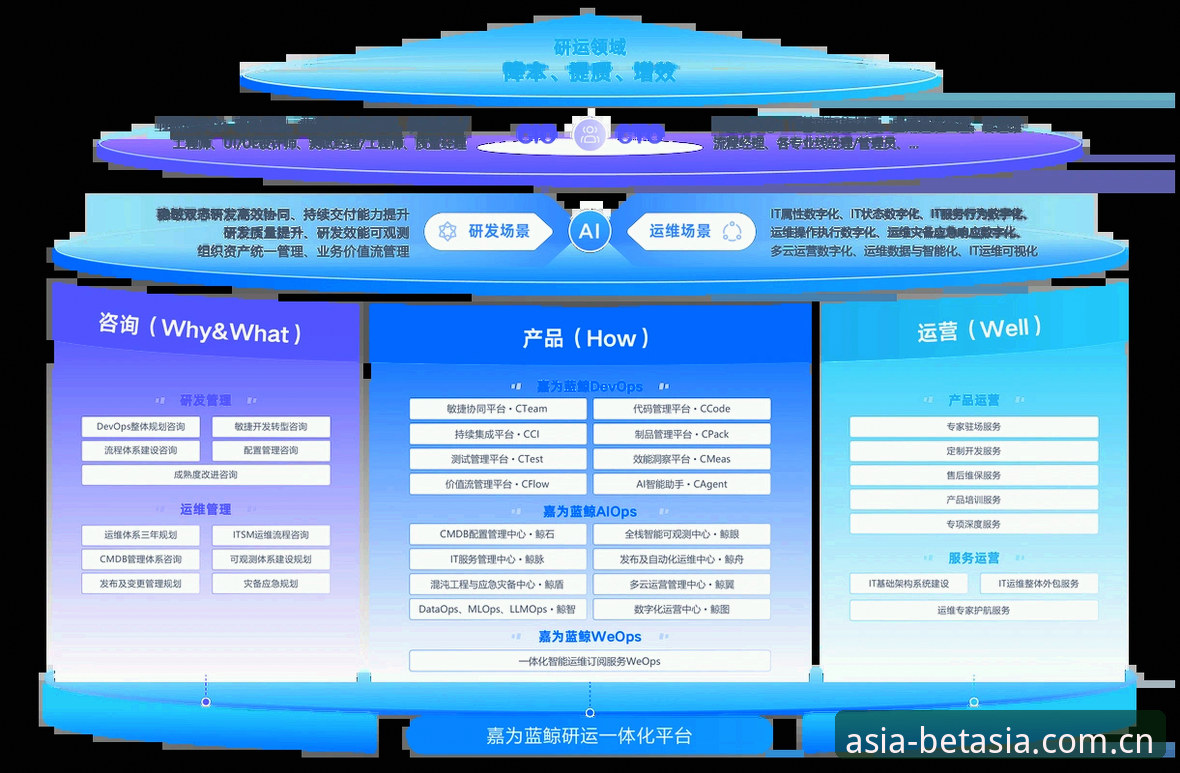 BET亚洲平台注册流程深度分析：2024年用户体验与行业趋势全面解析